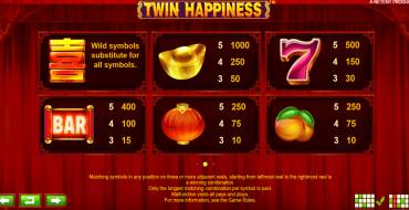 Twin Happiness: Tabla de pagos