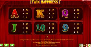 Twin Happiness: Tabla de pagos