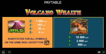 Volcano Wealth: Tabla de pagos