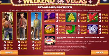 Weekend in Vegas: Tabla de pagos