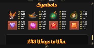 Wish Granted — Hold&Win: Tabla de pagos