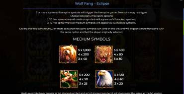 Wolf Fang – Eclipse: Tabla de pagos