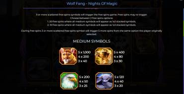 Wolf Fang – Nights Of Magic: Tabla de pagos