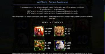 Wolf Fang – Spring Awakening: Tabla de pagos