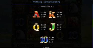 Wolf Fang – Spring Awakening: Tabla de pagos 2