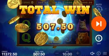 Wolf Power: Hold and Win: Ganancias