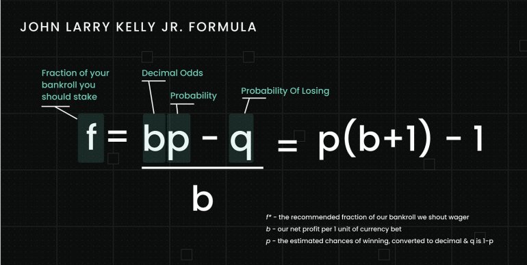 Fórmula del criterio de Kelly