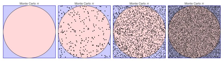 Simulación Monte Carlo