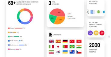 Onlyplay: Infografía