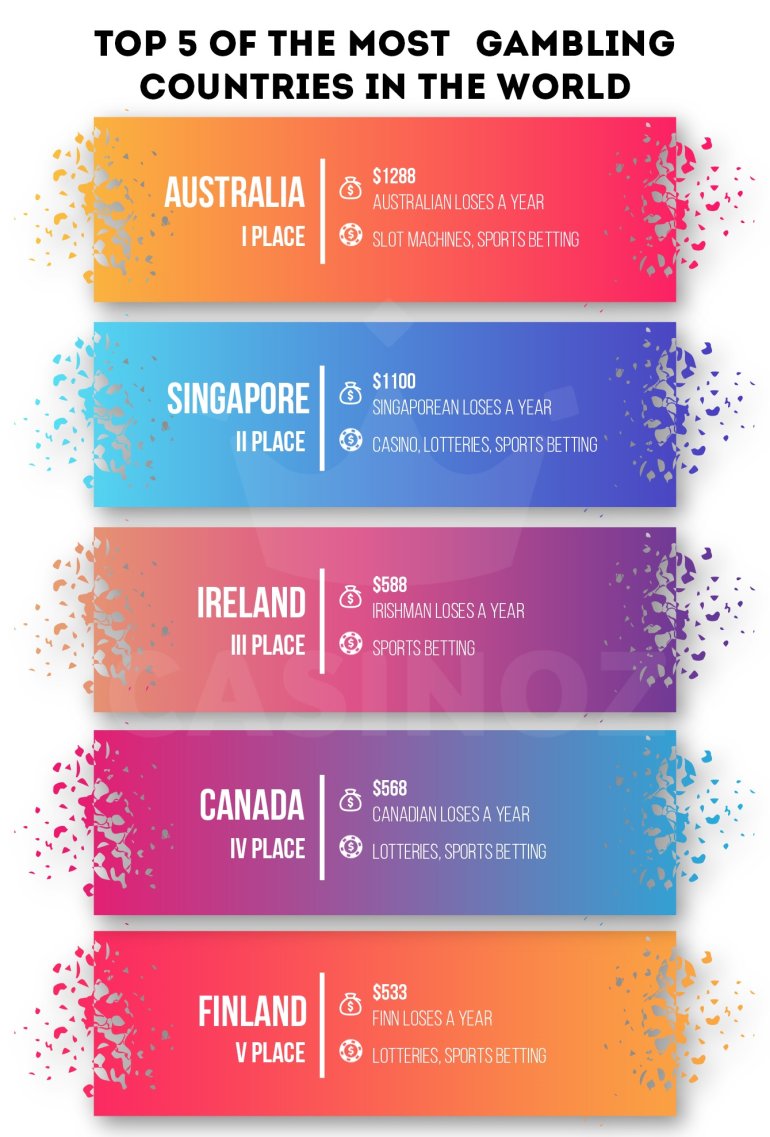 países con más apuestas